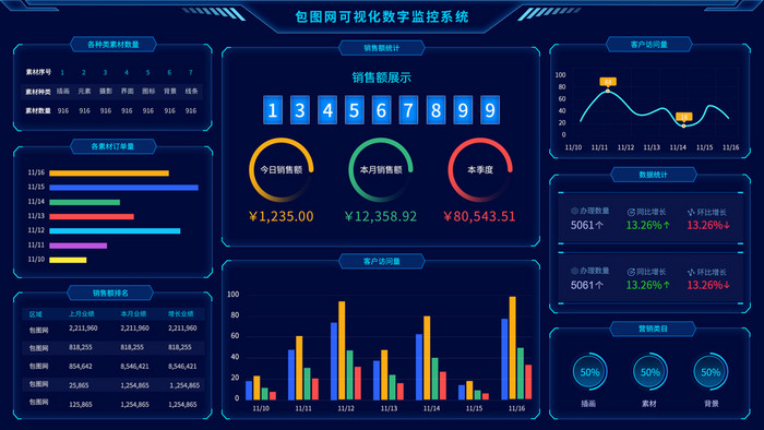 深色大气系统大屏展示图数据可视化UI动效