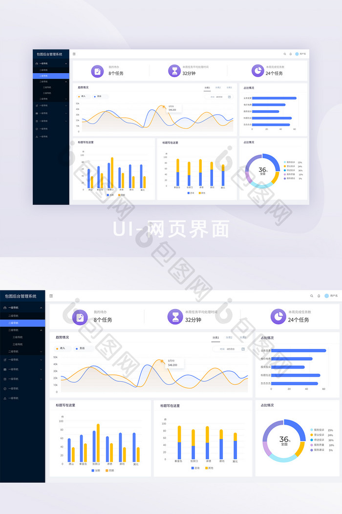 紫色后台管理系统首页数据网页界面