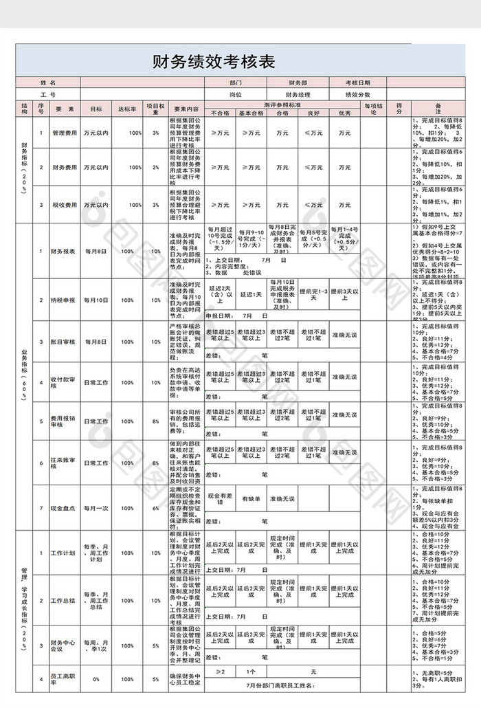 财务绩效考核表excel模板