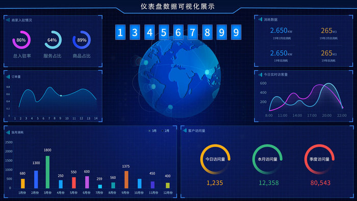 深蓝色科技感数据可视化大屏后台网页动效