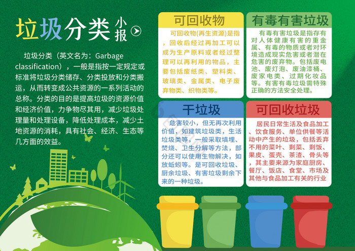 垃圾分类环保环境小报图片