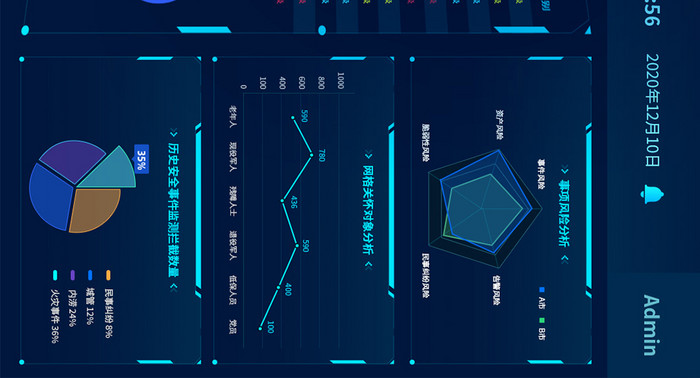 蓝色科技安全数据监测可视化超级大屏