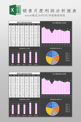 销售月度利润分析报表Excel模板图片