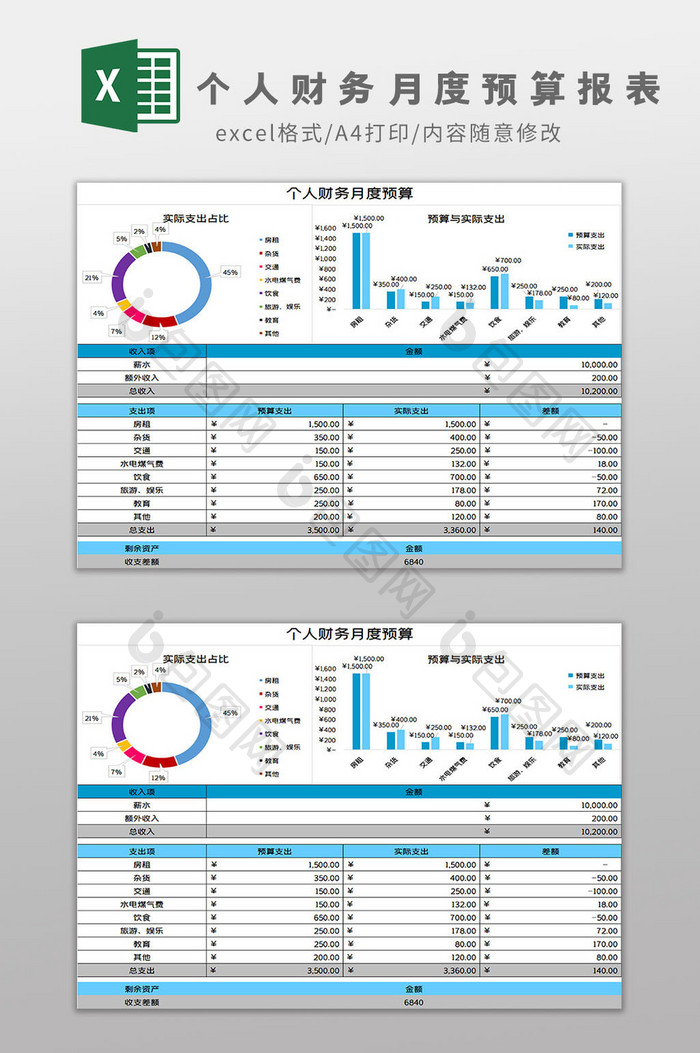 个人财务月度预算报表Excel模板