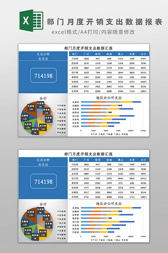 部门月度开销支出数据报表Excel模板图片