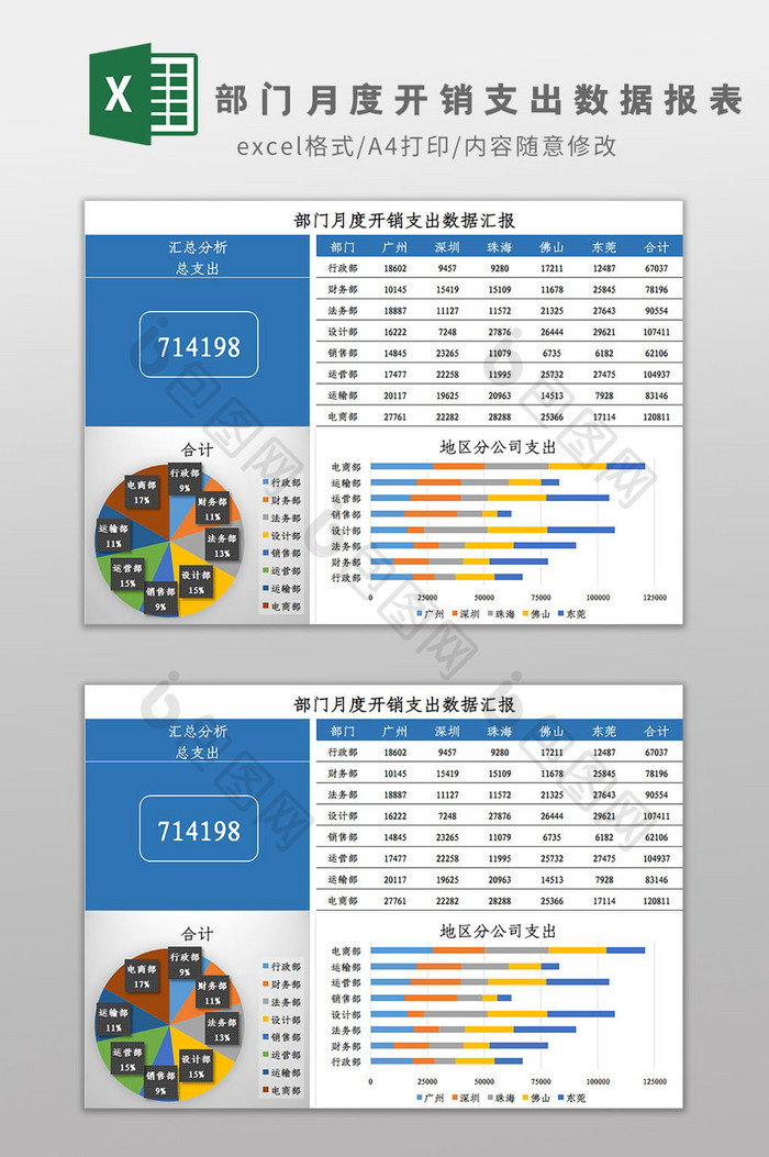 部门月度开销支出数据报表Excel模板