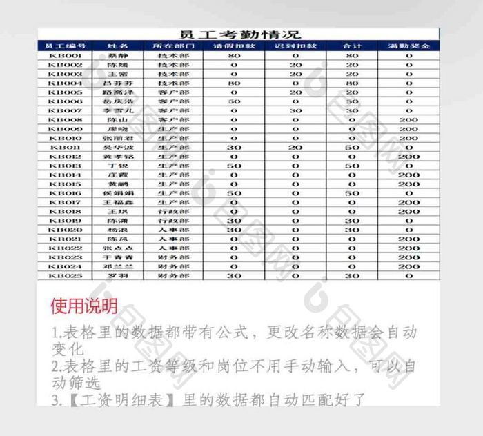 员工工资核算管理系统Excel模板