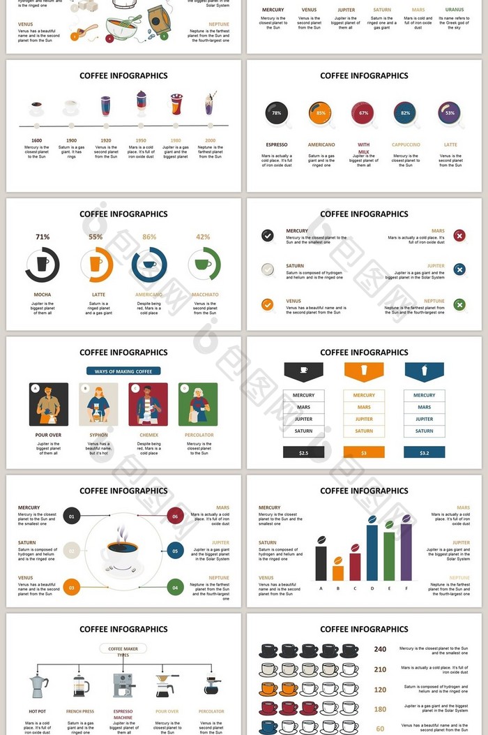 创意咖啡融资40页图表合集PPT模板