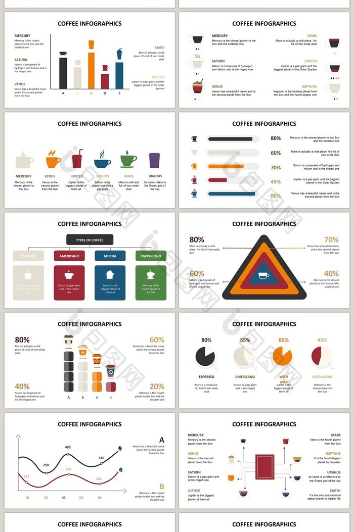 创意咖啡融资40页图表合集PPT模板