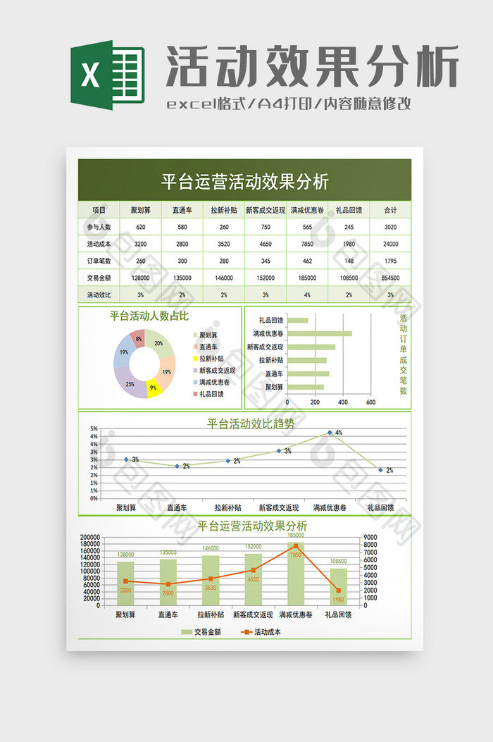 平台运营活动效果分析excel模板