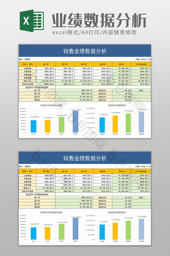 销售业绩数据分析excel模板