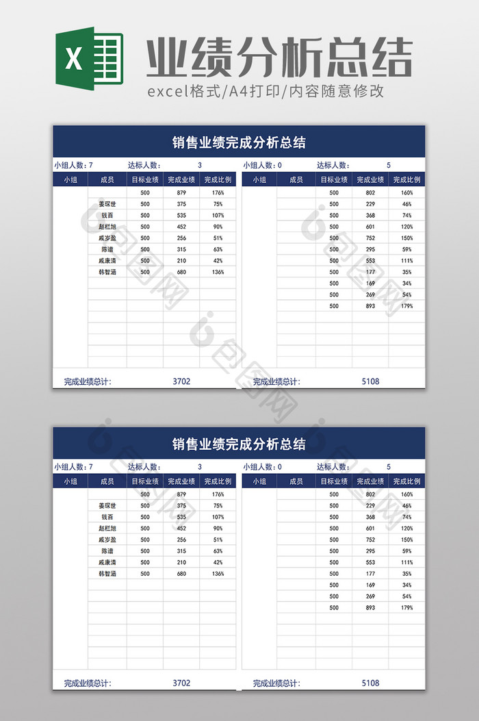 销售业绩完成分析总结excel模板