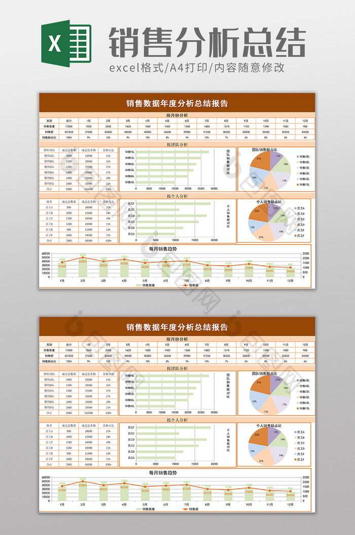 销售数据年度分析总结报告excel模板