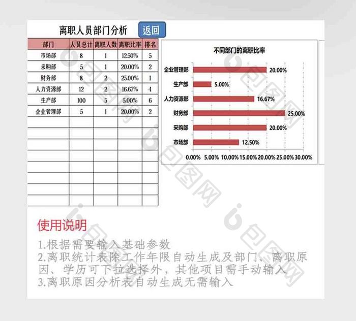 员工离职统计报表Excel模板