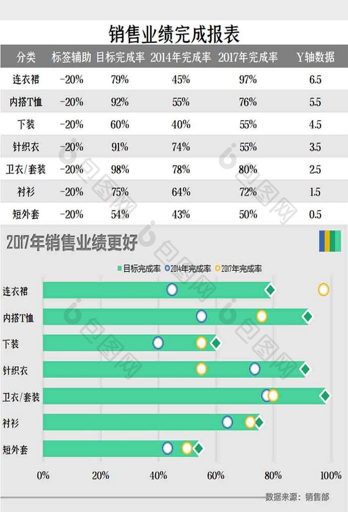 销售业绩完成报表Excel模板