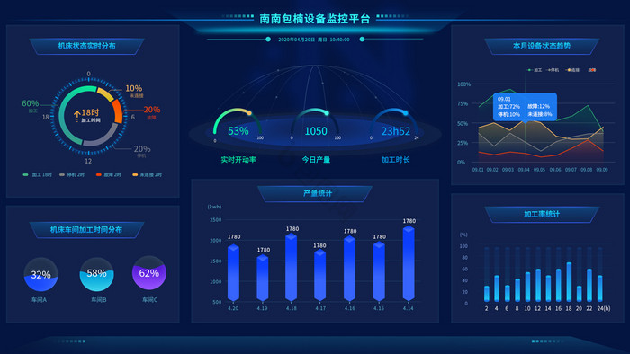 蓝色科技感数据可视化数据界面动效图片