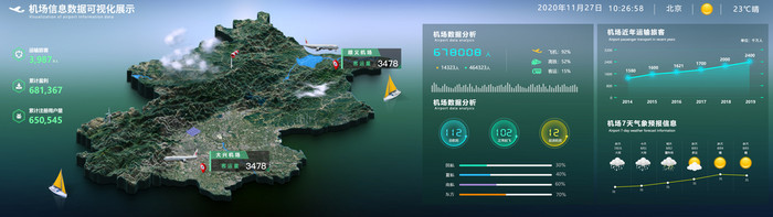 蓝绿色三维真实地理图气象信息大数据动效