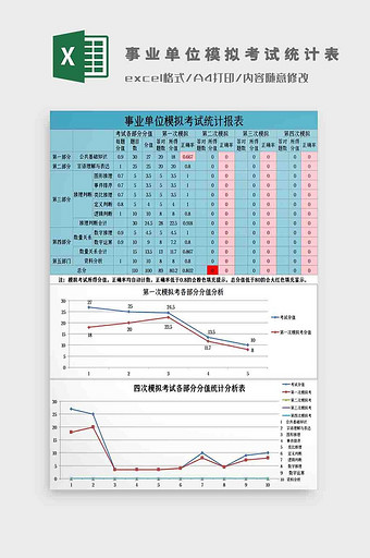 事业单位模拟考试统计报表Excel模板图片