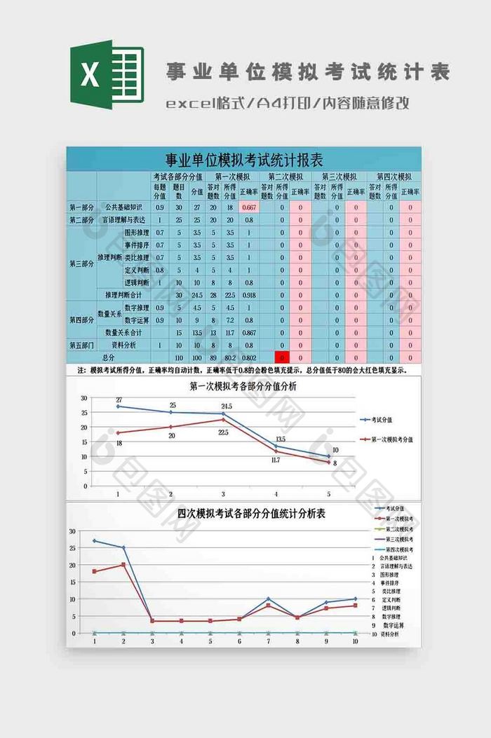 事业单位模拟考试统计报表Excel模板