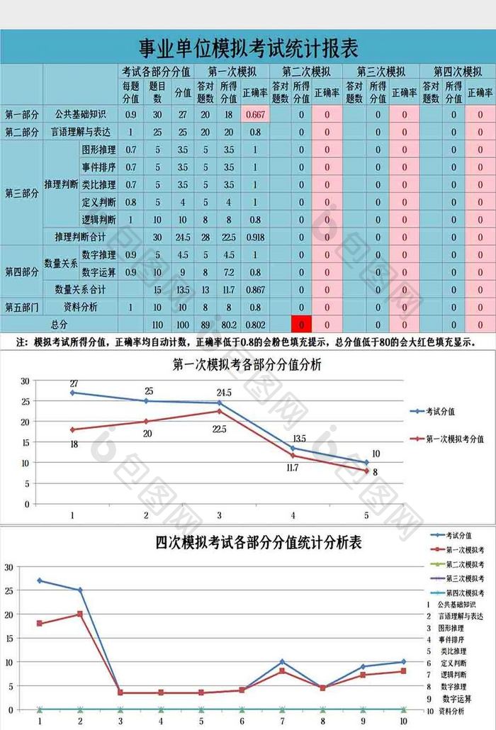 事业单位模拟考试统计报表Excel模板