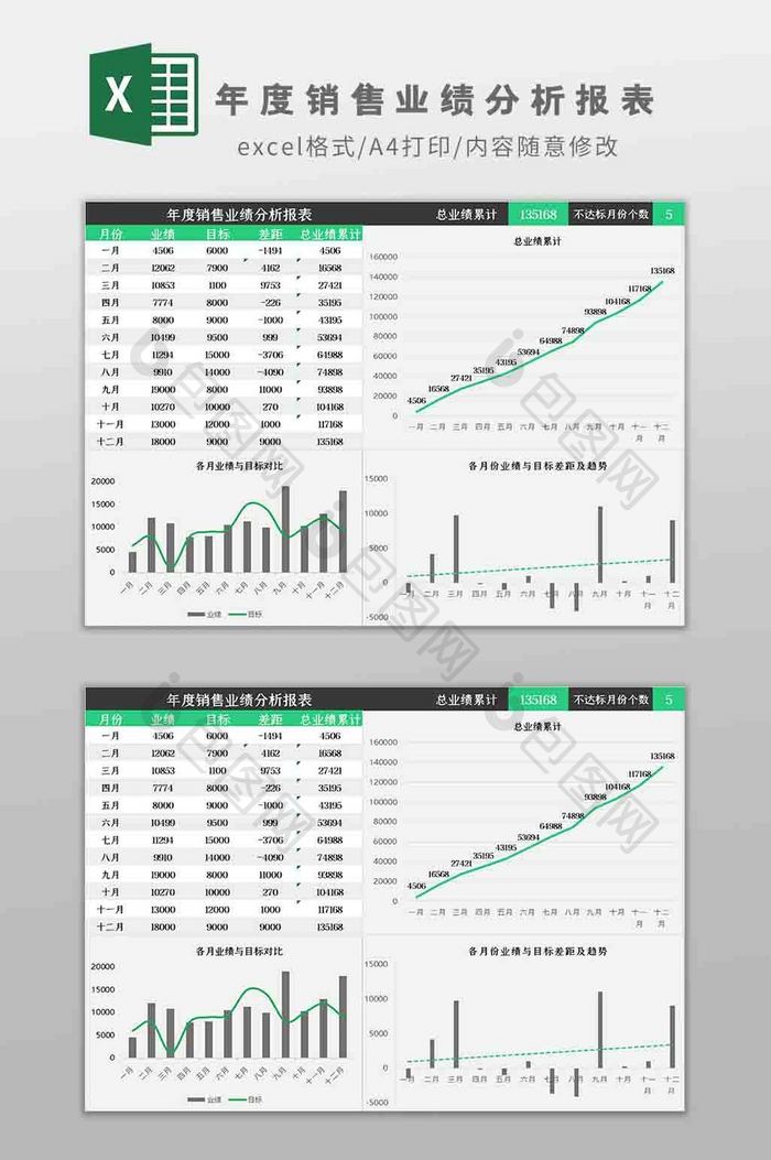 年度销售业绩分析Excel模板
