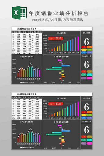 年度销售业绩分析报告Excel模板图片