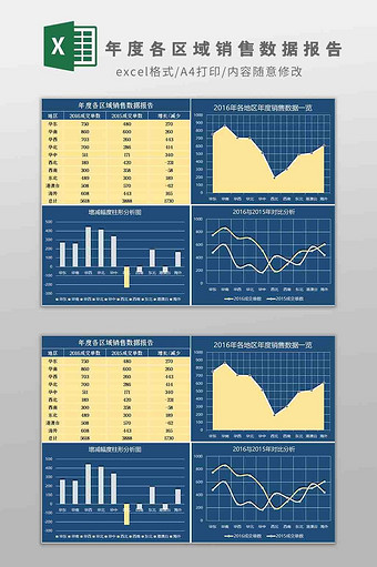 年度各区域销售数据报告Excel模板图片