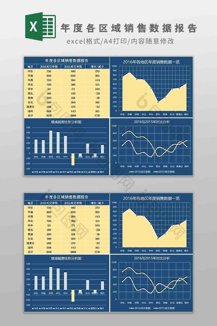 年度各区域销售数据报告Excel模板