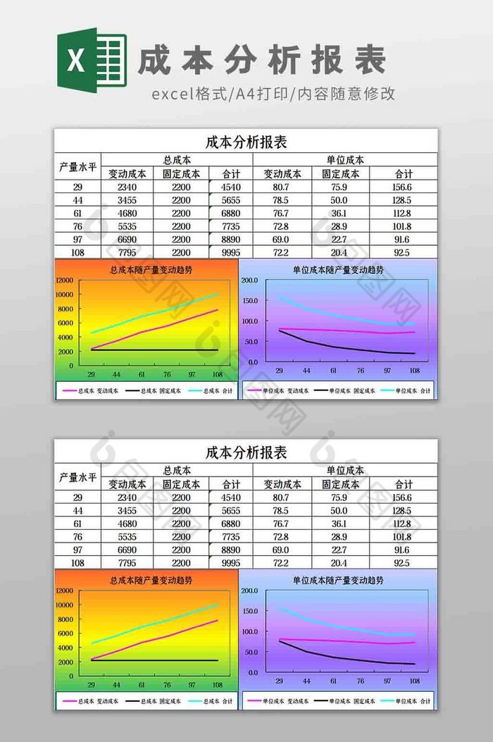 企业成本趋势分析报表Excel模板