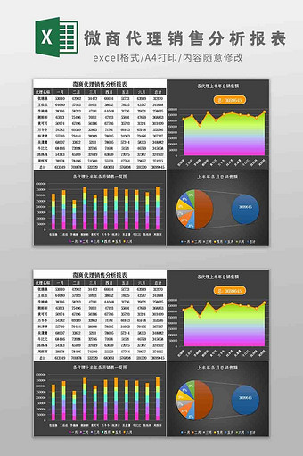 微商代理销售分析报表Excel模板图片