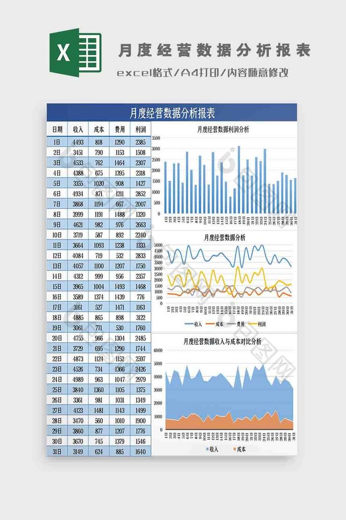 月度经营数据分析报表Excel模板