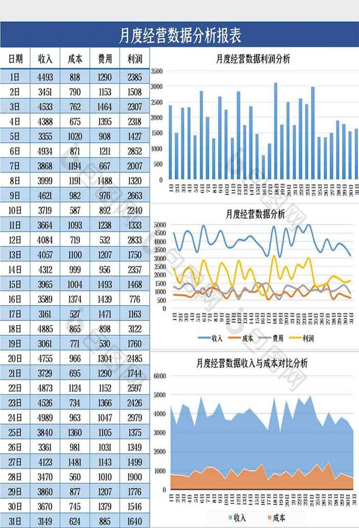 月度经营数据分析报表Excel模板