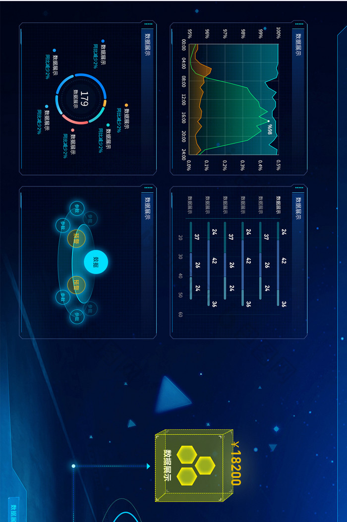 深色科技感数据可视化超级大屏数据展示图表