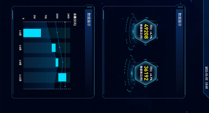 深色科技感数据可视化超级大屏数据展示图表