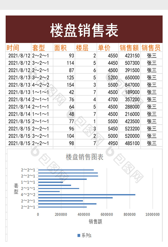 楼盘销售表excel模板