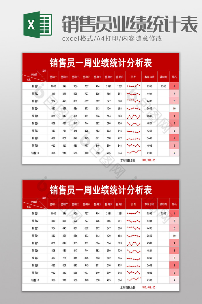 销售员一周业绩统计分析表excel模板