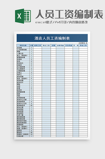 酒店人员工资编制表excel模板图片