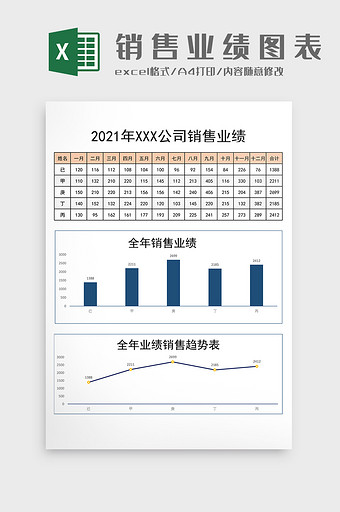 全年销售运营销售统计表excel模板图片