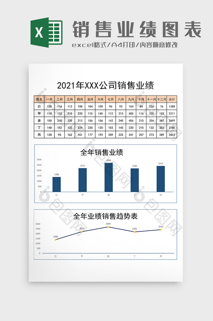 全年销售运营销售统计表excel模板