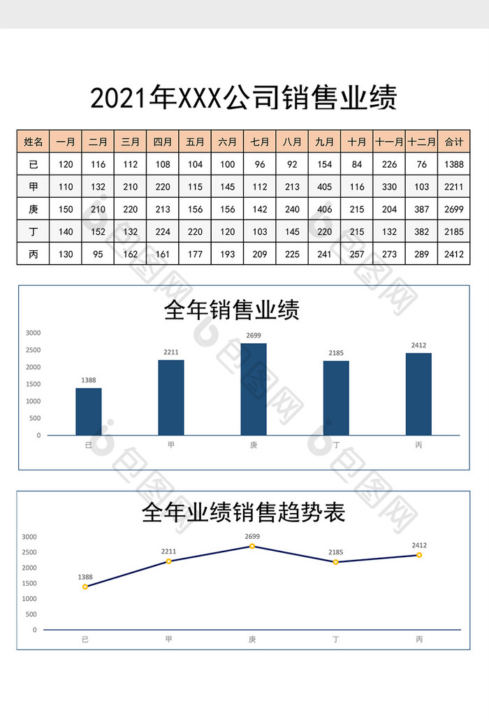 全年销售运营销售统计表excel模板