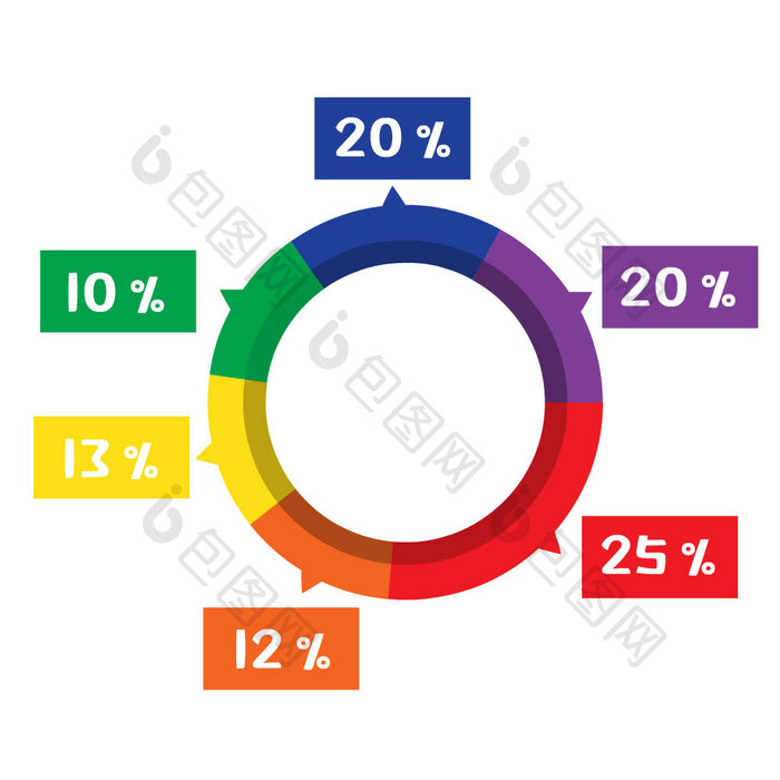 彩色环形数据百分比动图GIF