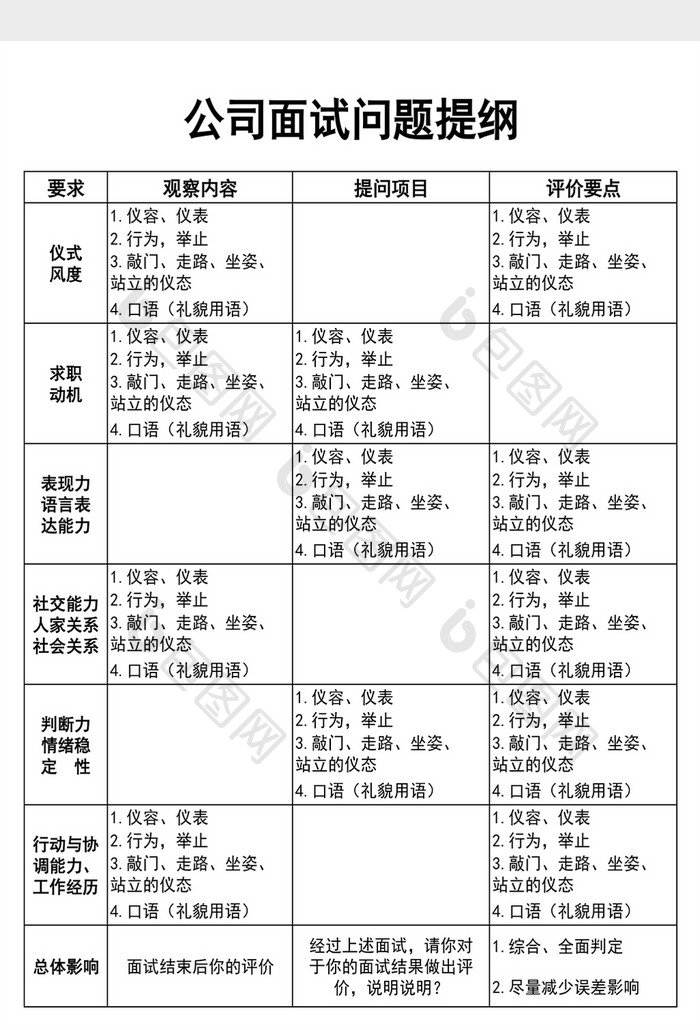 人事行政面试提问大纲excel模板