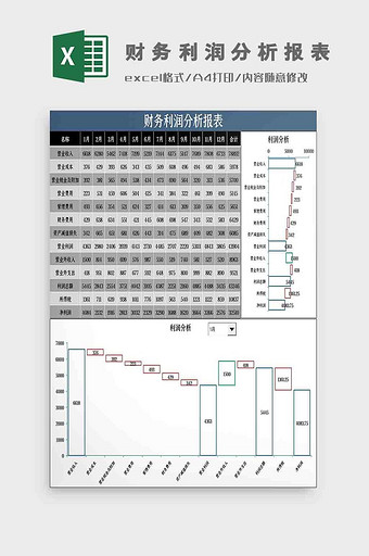 财务利润分析报表Excel模板图片