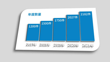 企业数据统计分析展示AE模板