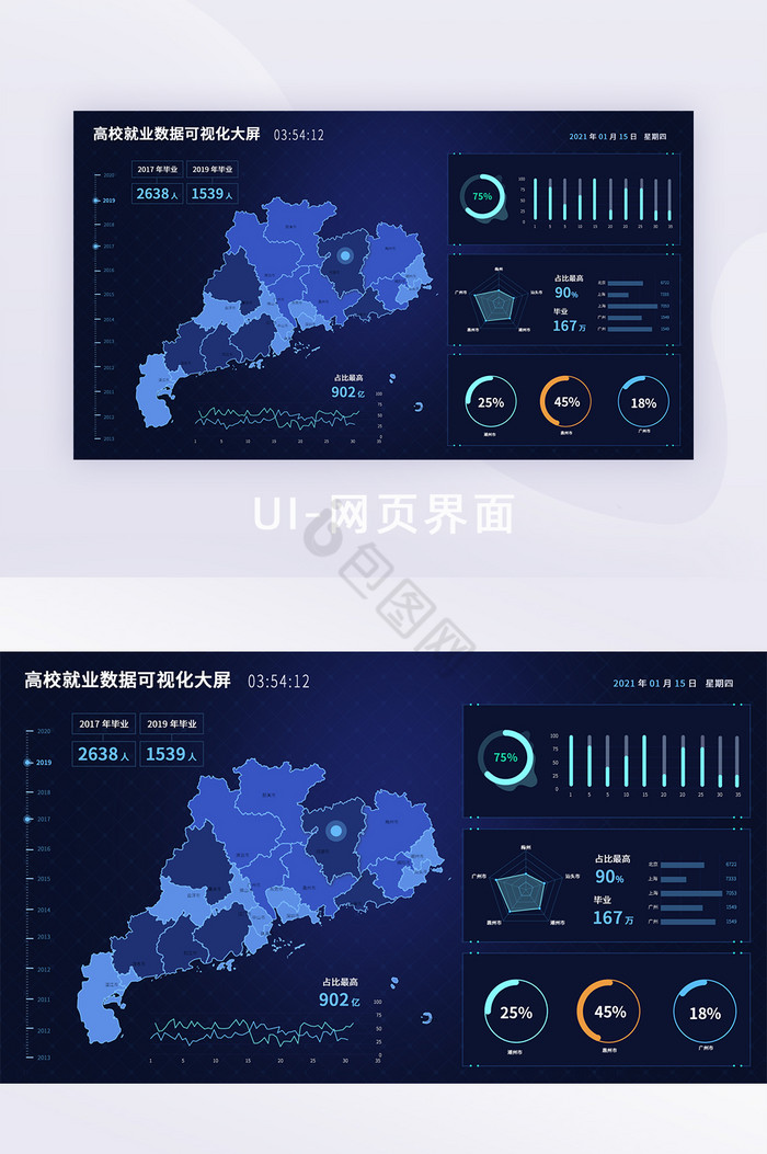 高校就业数据可视化界面pcweb界面UI图片