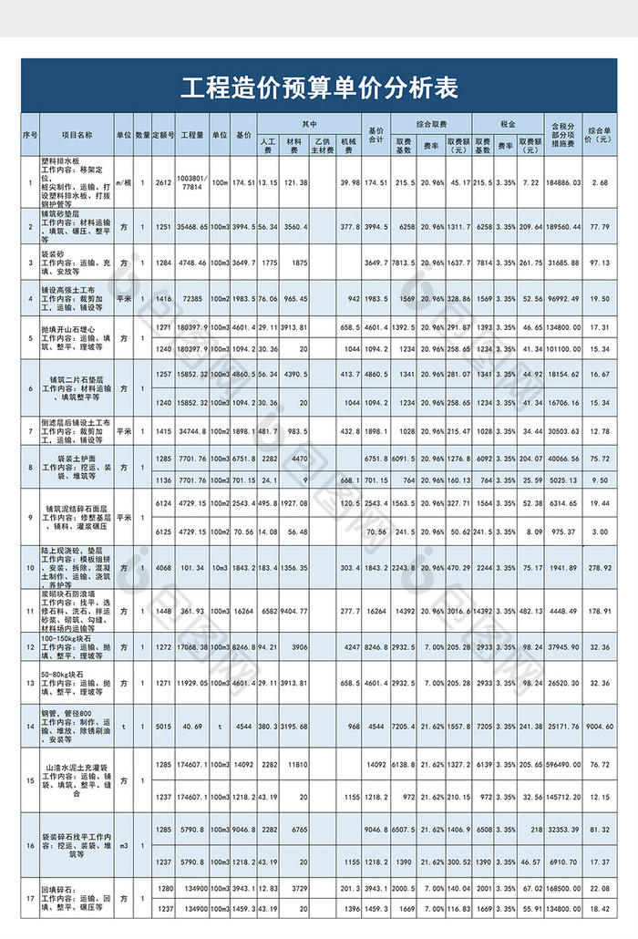 工程造价预算单价分析表excel模板