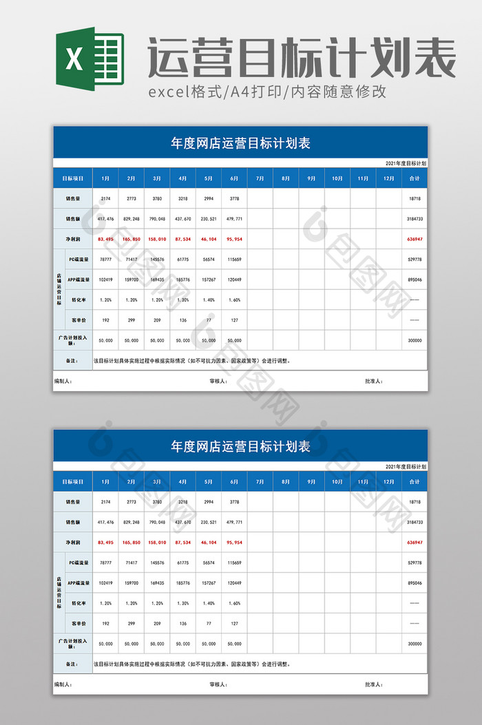 年度网店运营目标计划表excel模板