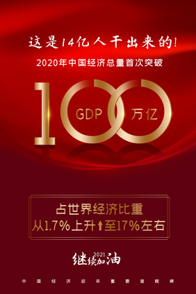 红2020中国GDP首超100万亿元海报