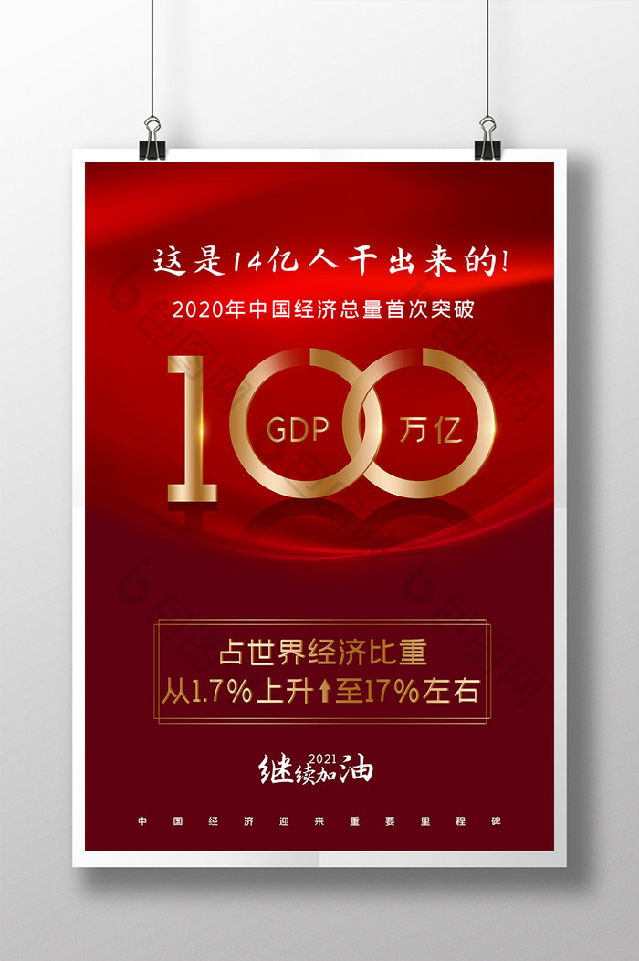 红2020中国GDP首超100万亿元海报