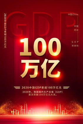 红色2020中国GDP超100万亿元海报